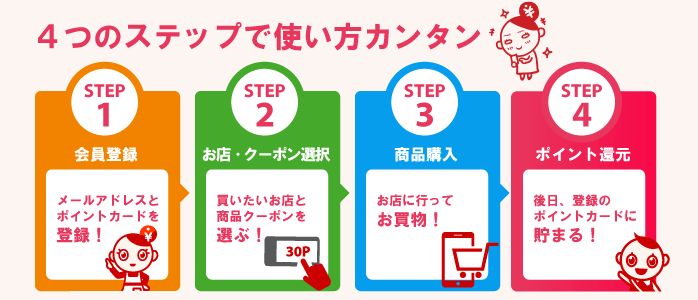 Steps