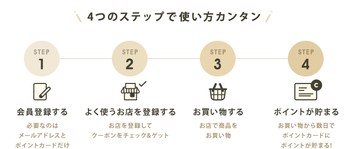 Steps